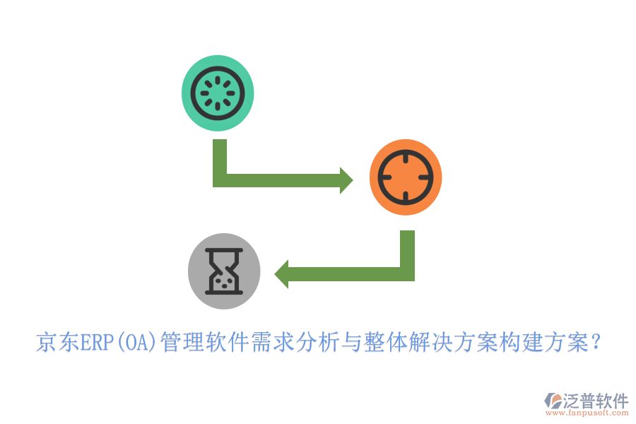 京東ERP(OA)管理軟件需求分析與整體解決方案構(gòu)建方案？