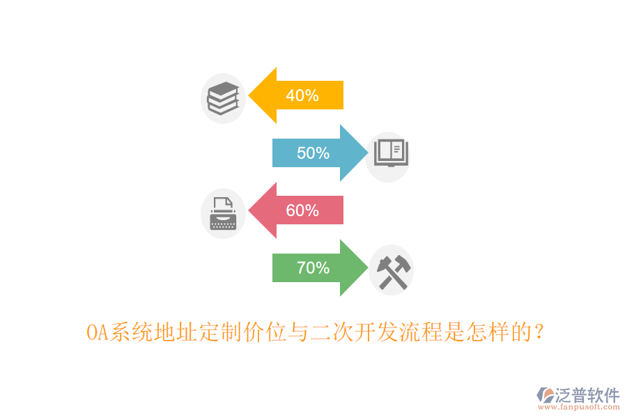 OA系統(tǒng)地址定制價位與<a href=http://keekorok-lodge.com/Implementation/kaifa/ target=_blank class=infotextkey>二次開發(fā)</a>流程是怎樣的？