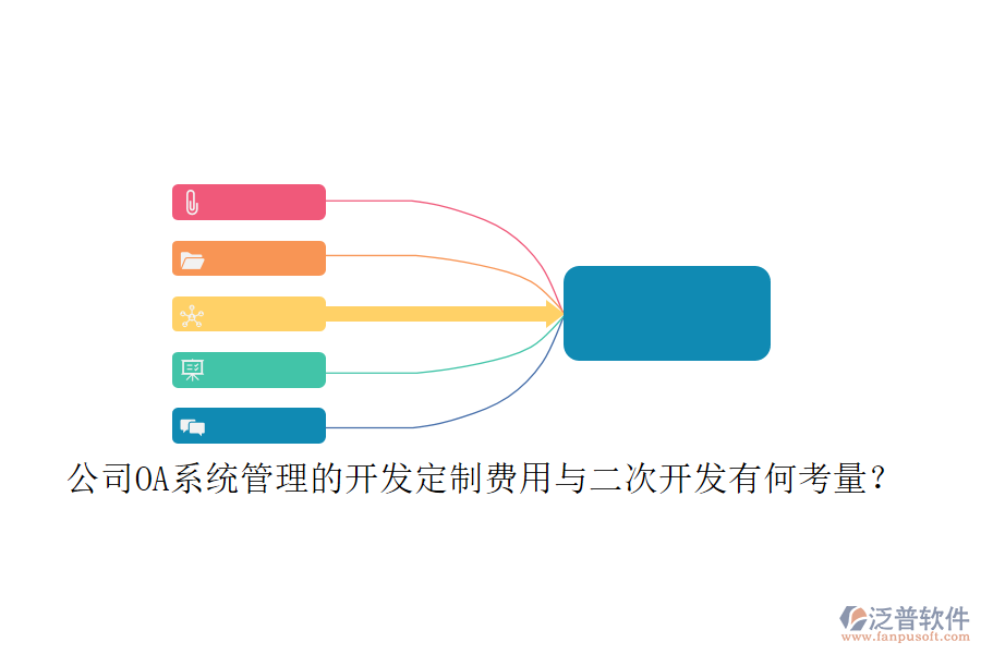 公司OA系統(tǒng)管理的開發(fā)定制費用與<a href=http://keekorok-lodge.com/Implementation/kaifa/ target=_blank class=infotextkey>二次開發(fā)</a>有何考量？