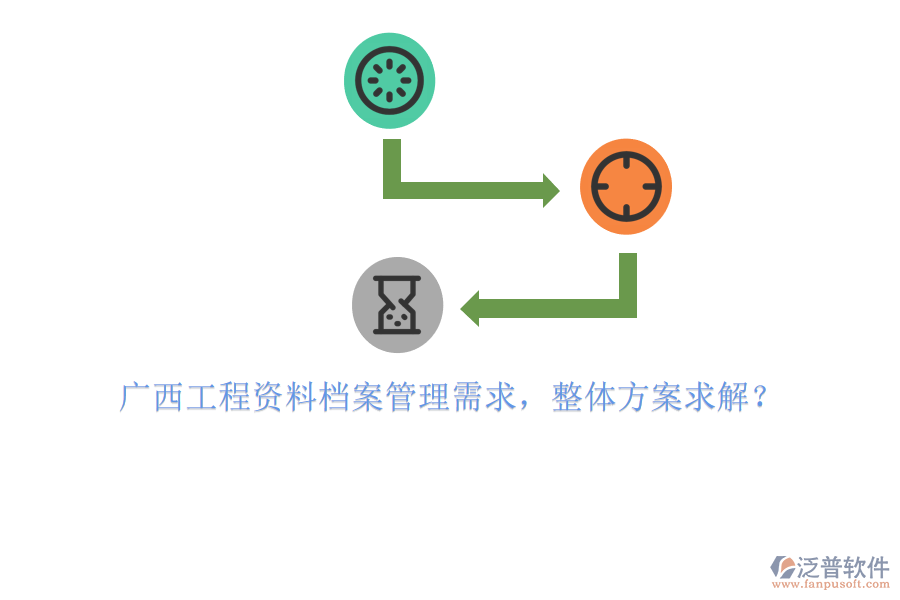 廣西工程資料檔案管理需求，整體方案求解?