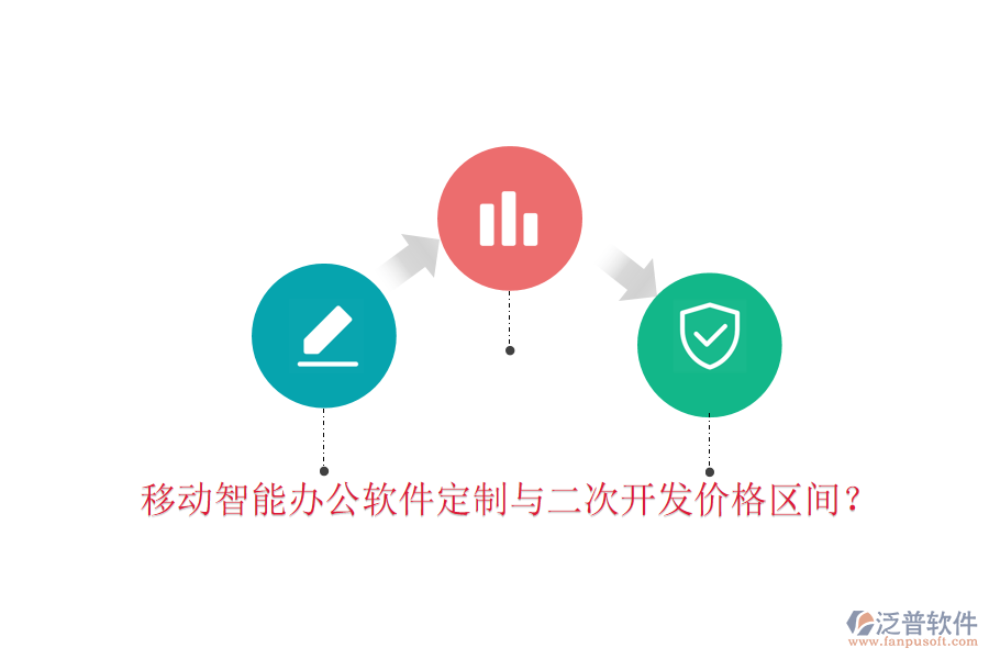  移動(dòng)智能辦公軟件定制與二次開發(fā)價(jià)格區(qū)間？