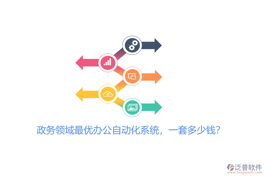政務(wù)領(lǐng)域最優(yōu)辦公自動化系統(tǒng)，一套多少錢？