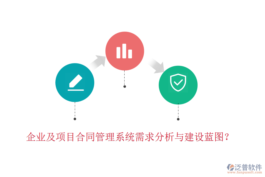 企業(yè)及項目合同管理系統(tǒng)需求分析與建設(shè)藍圖？