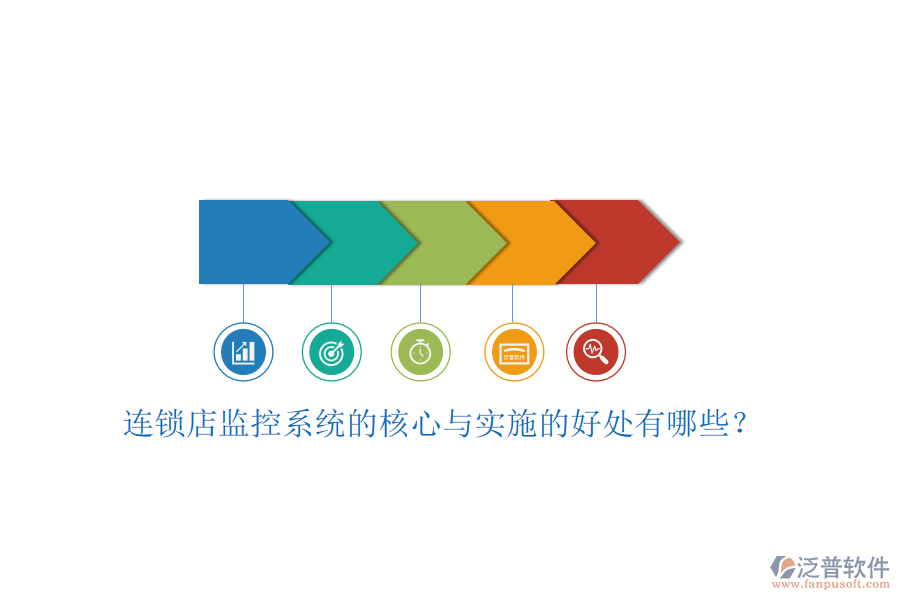 連鎖店監(jiān)控系統(tǒng)的核心與實(shí)施的好處有哪些？
