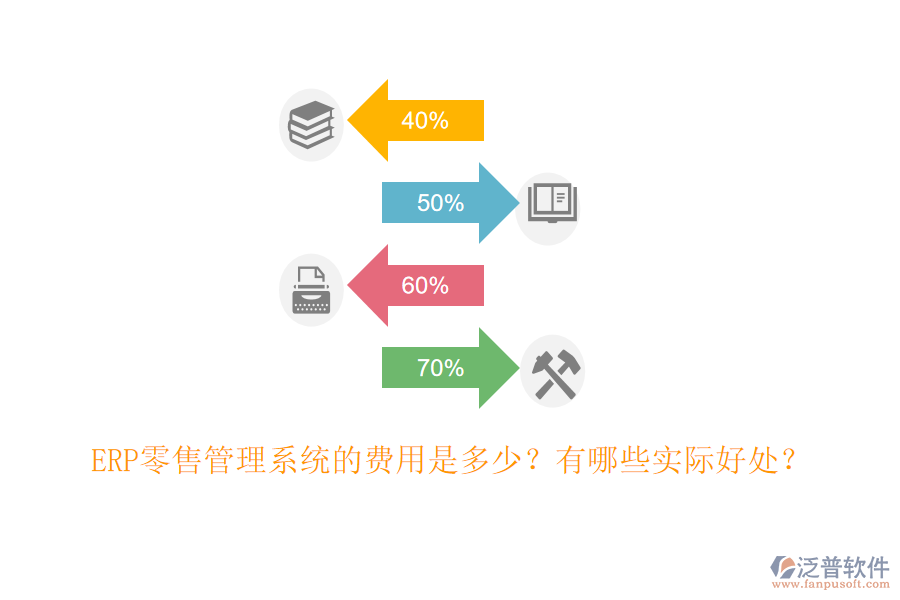 ERP零售管理系統(tǒng)的費(fèi)用是多少？有哪些實(shí)際好處？