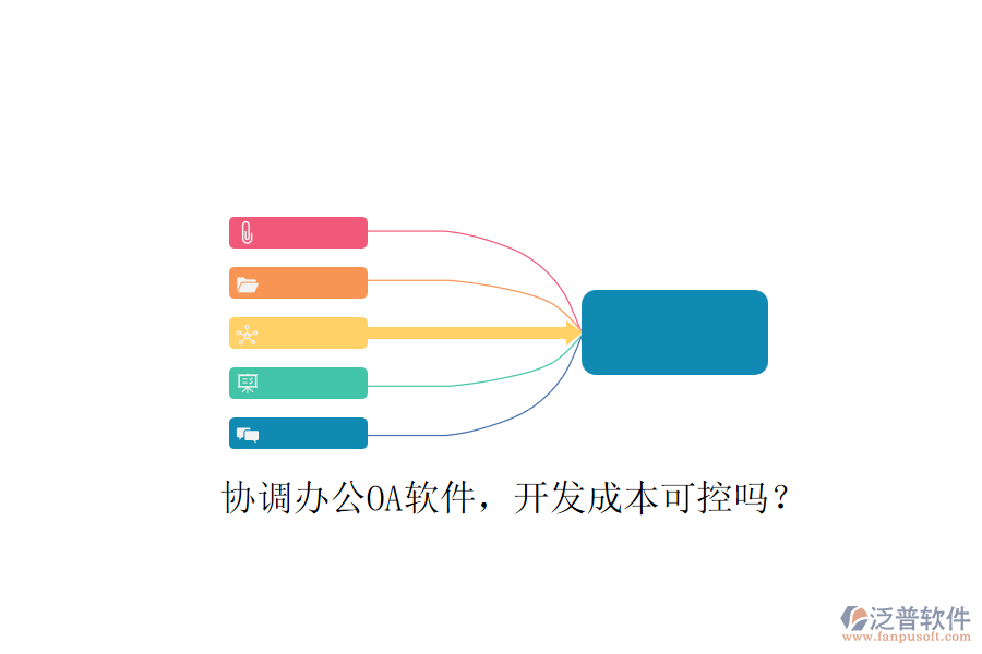 協(xié)調(diào)辦公OA軟件，開發(fā)成本可控嗎？