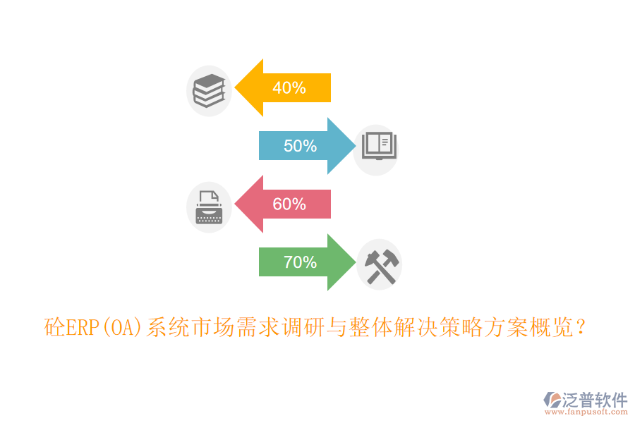 砼ERP(OA)系統(tǒng)市場(chǎng)需求調(diào)研與整體解決策略方案概覽？