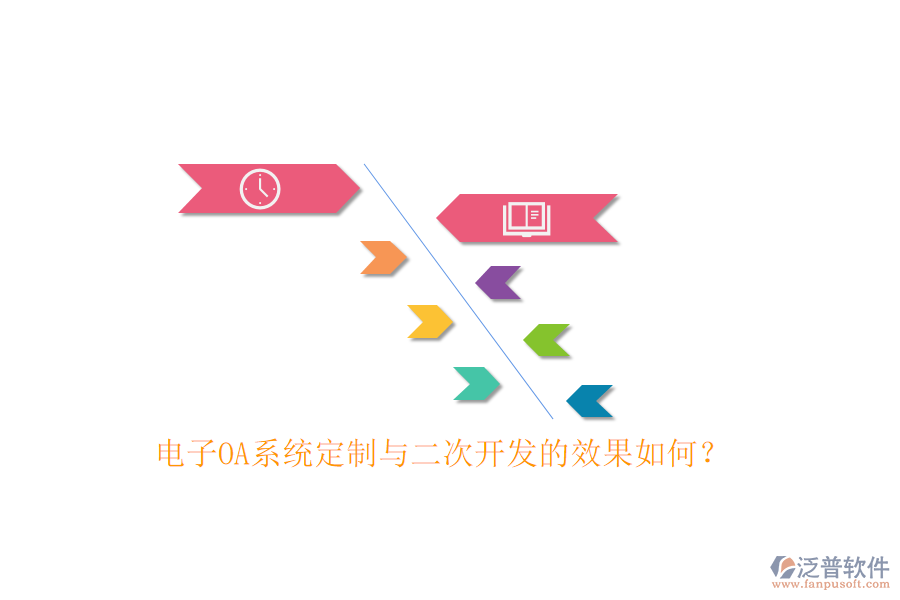 電子OA系統定制與<a href=http://keekorok-lodge.com/Implementation/kaifa/ target=_blank class=infotextkey>二次開發(fā)</a>的效果如何？
