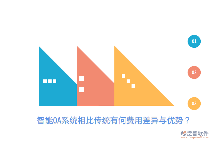  智能OA系統(tǒng)相比傳統(tǒng)有何費(fèi)用差異與優(yōu)勢(shì)？