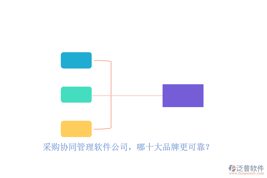 采購協(xié)同管理軟件公司，哪十大品牌更可靠？