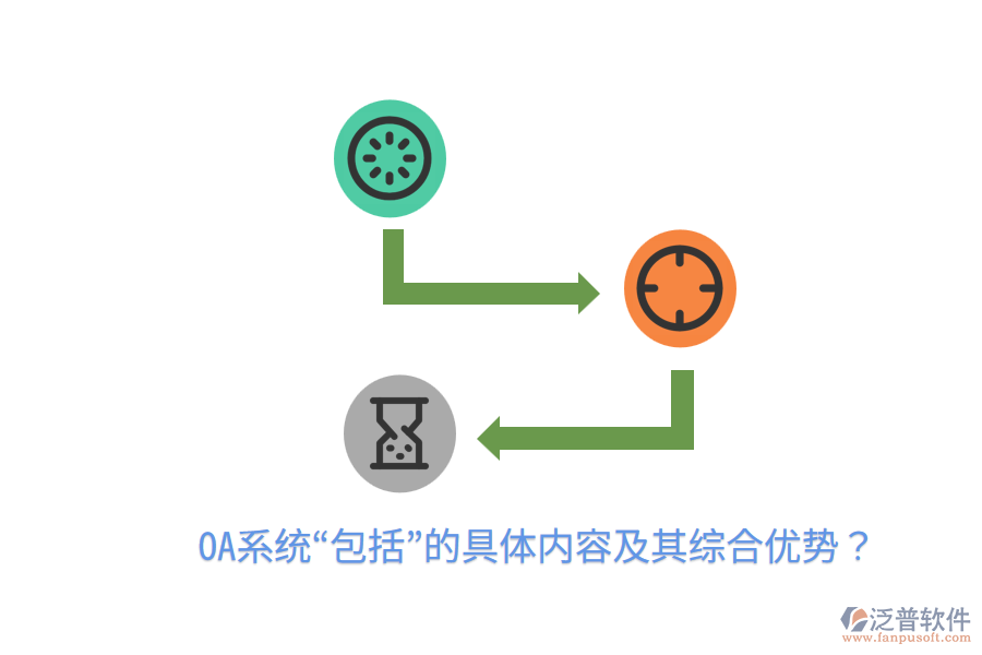  OA系統(tǒng)“包括”的具體內(nèi)容及其綜合優(yōu)勢？