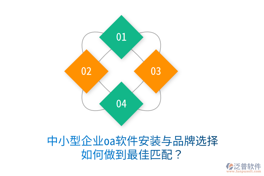  中小型企業(yè)oa軟件安裝與品牌選擇，如何做到最佳匹配？