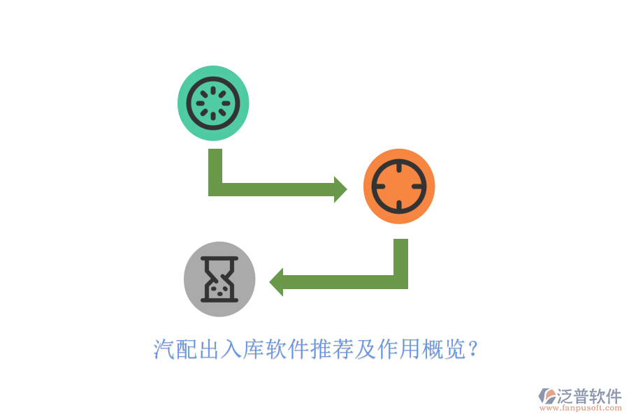 汽配出入庫軟件推薦及作用概覽？