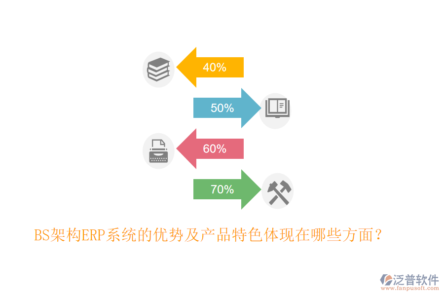 BS架構(gòu)ERP系統(tǒng)的優(yōu)勢(shì)及產(chǎn)品特色體現(xiàn)在哪些方面？