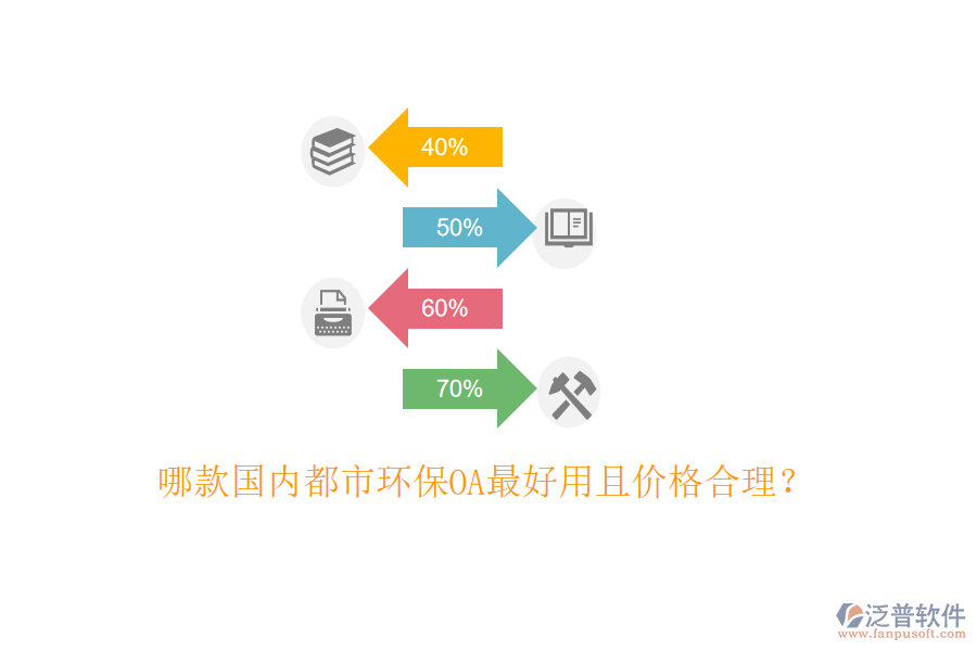  哪款國內(nèi)都市環(huán)保OA最好用且價(jià)格合理？