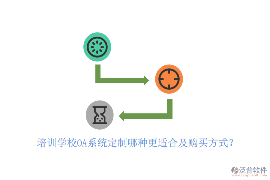  培訓(xùn)學(xué)校OA系統(tǒng)定制哪種更適合及購買方式？