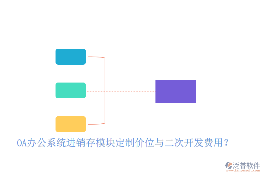  OA辦公系統(tǒng)進(jìn)銷存模塊定制價(jià)位與二次開發(fā)費(fèi)用？