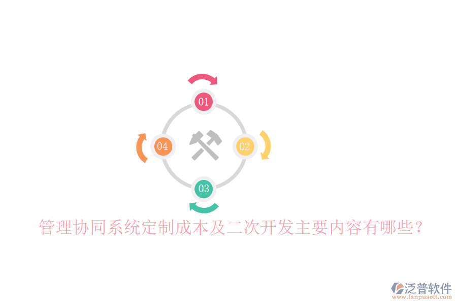  管理協(xié)同系統(tǒng)定制成本及二次開(kāi)發(fā)主要內(nèi)容有哪些？