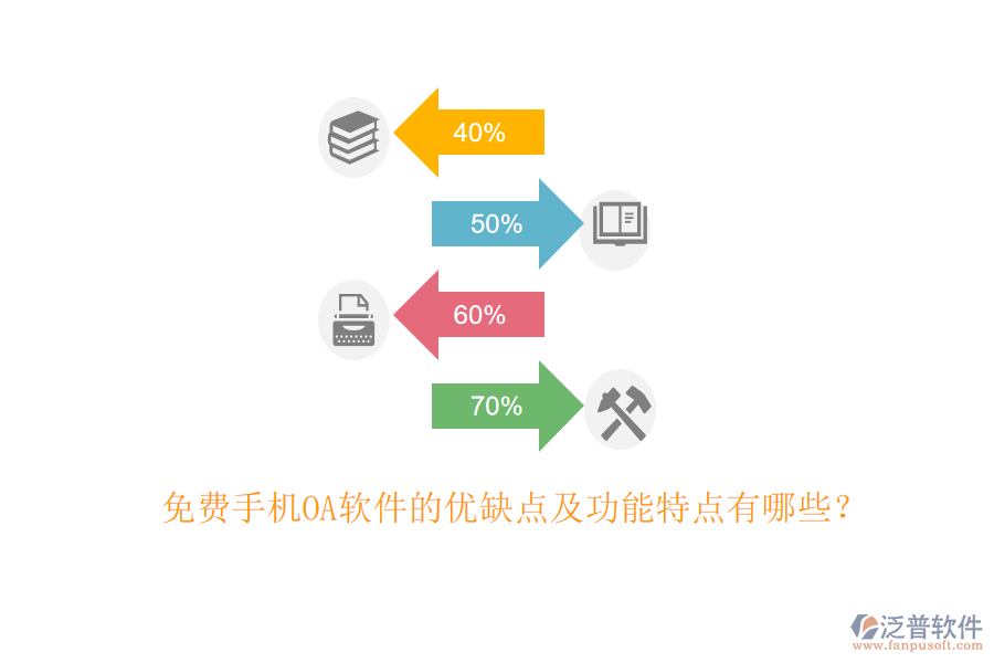 免費手機OA軟件的優(yōu)缺點及功能特點有哪些？