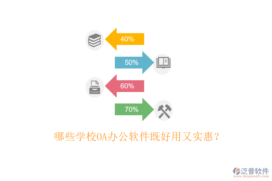  哪些學(xué)校OA辦公軟件既好用又實(shí)惠？