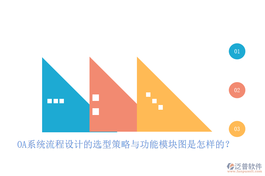 OA系統(tǒng)流程設(shè)計的選型策略與功能模塊圖是怎樣的？