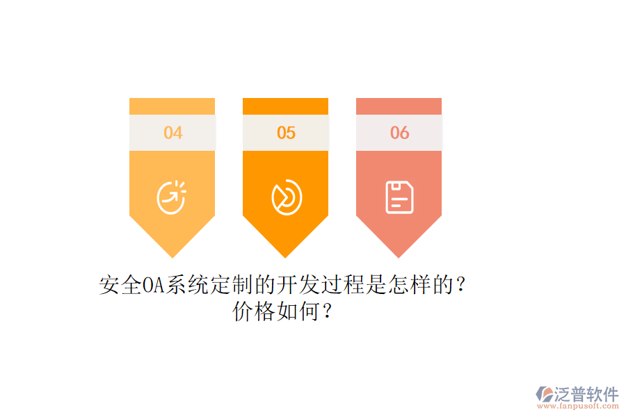 安全OA系統(tǒng)定制的開發(fā)過程是怎樣的？?jī)r(jià)格如何？