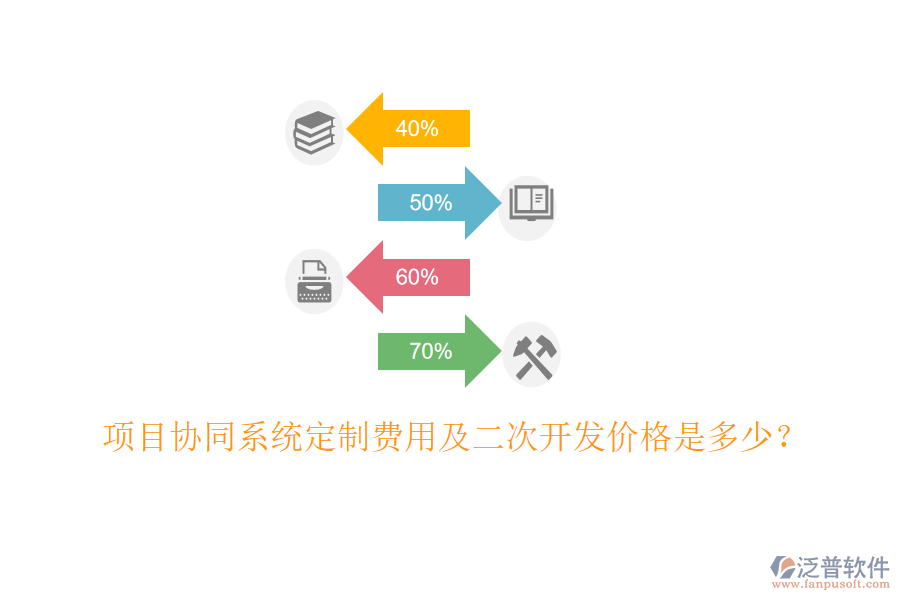  項(xiàng)目協(xié)同系統(tǒng)定制費(fèi)用及二次開發(fā)價(jià)格是多少？