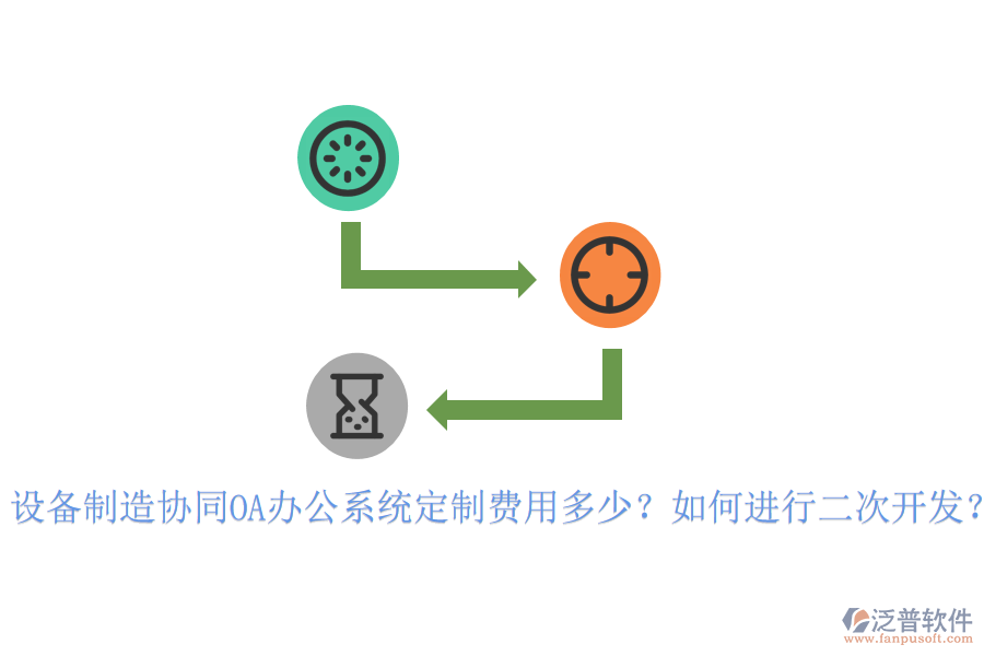  設備制造協(xié)同OA辦公系統(tǒng)定制費用多少？如何進行<a href=http://keekorok-lodge.com/Implementation/kaifa/ target=_blank class=infotextkey>二次開發(fā)</a>？