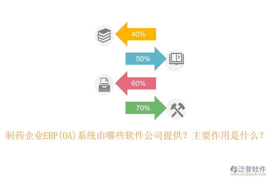制藥企業(yè)ERP(OA)系統(tǒng)由哪些軟件公司提供？主要作用是什么？