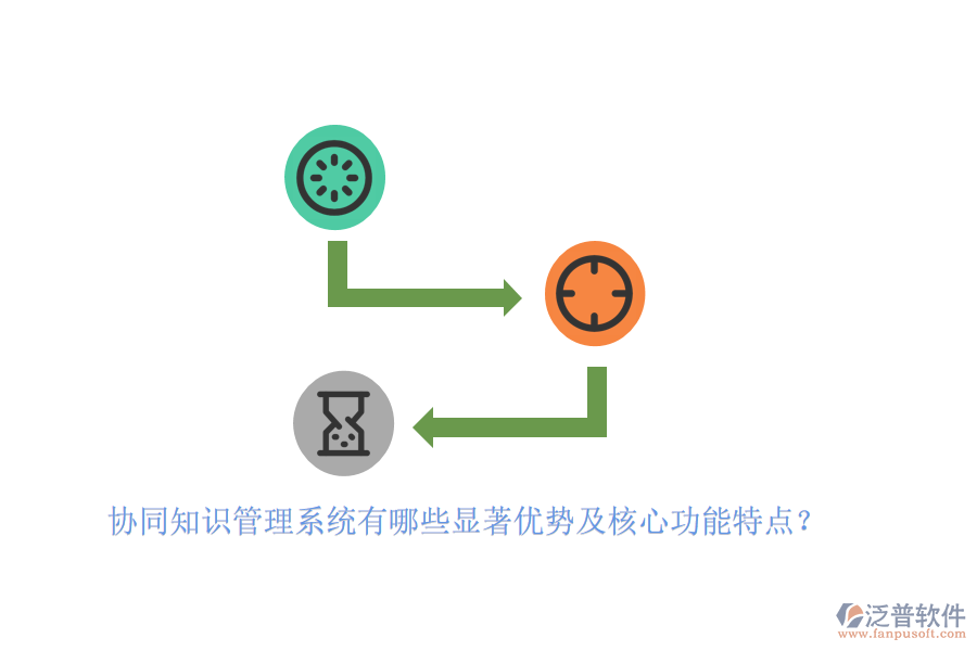 協(xié)同知識管理系統(tǒng)有哪些顯著優(yōu)勢及核心功能特點？