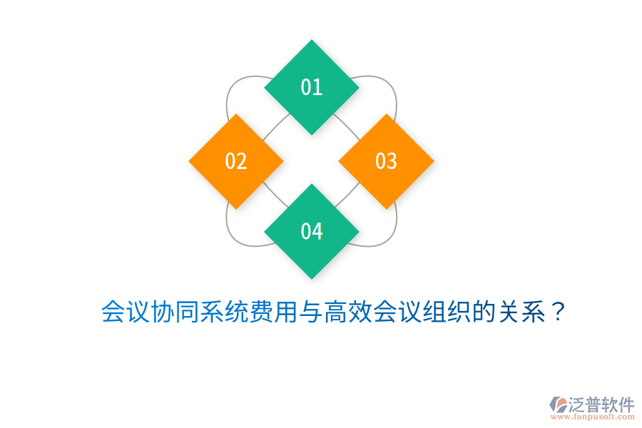  會議協(xié)同系統(tǒng)費用與高效會議組織的關(guān)系？