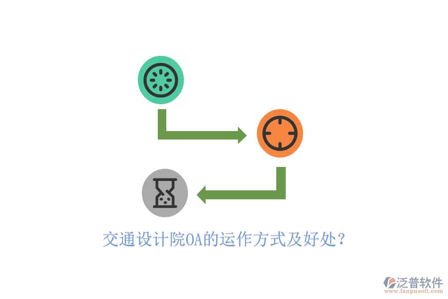  交通設(shè)計(jì)院OA的運(yùn)作方式及好處？