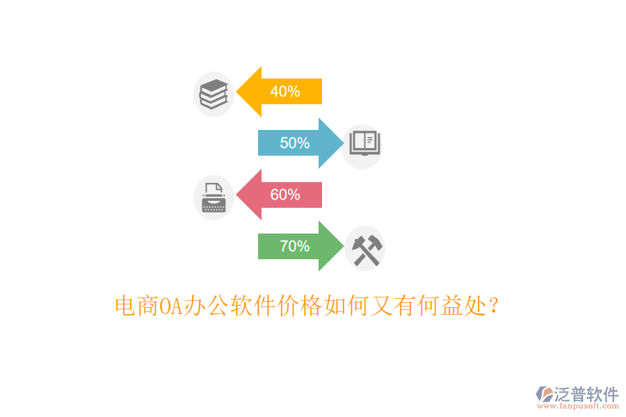  電商OA辦公軟件價格如何又有何益處？