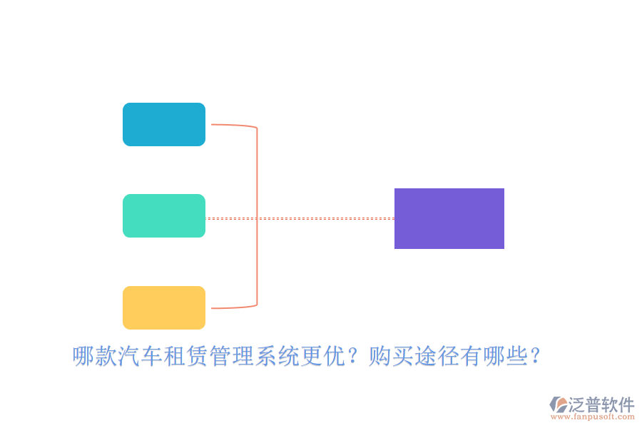 哪款汽車租賃管理系統(tǒng)更優(yōu)？購(gòu)買途徑有哪些？