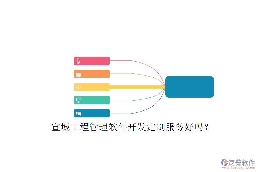 宣城工程管理軟件開發(fā)定制服務(wù)好嗎?