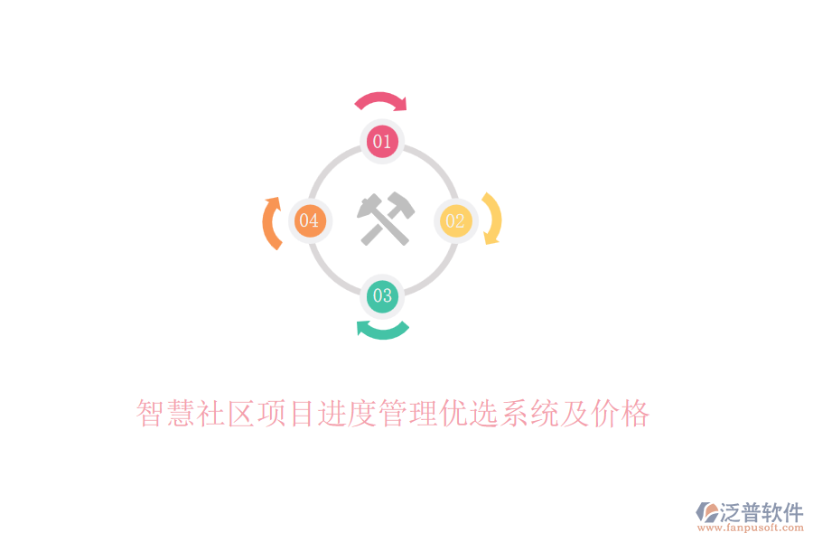 智慧社區(qū)項(xiàng)目進(jìn)度管理優(yōu)選系統(tǒng)及價(jià)格