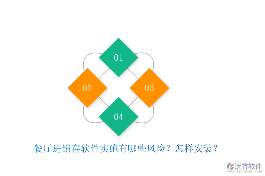 餐廳進銷存軟件實施有哪些風(fēng)險？怎樣安裝？