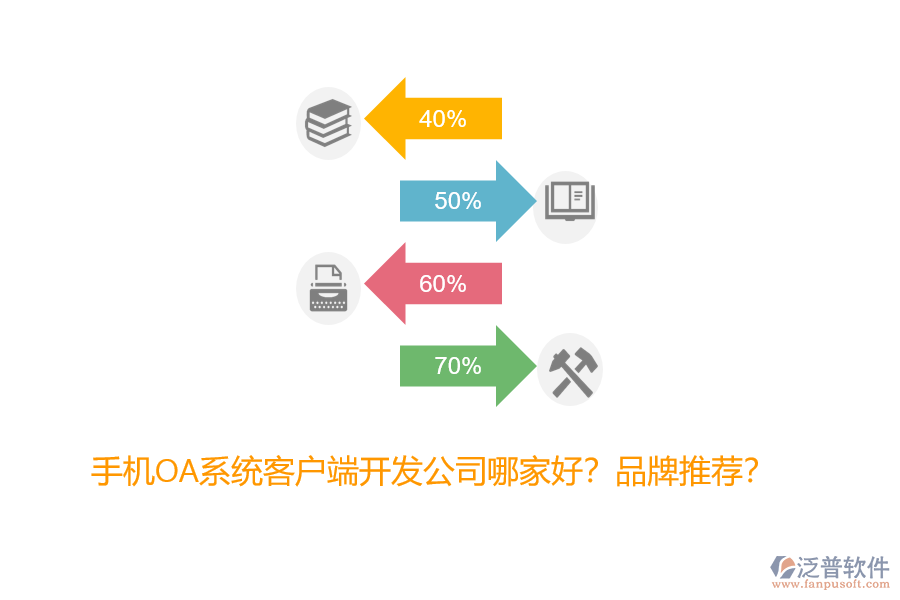 手機OA系統(tǒng)客戶端開發(fā)公司哪家好？品牌推薦？