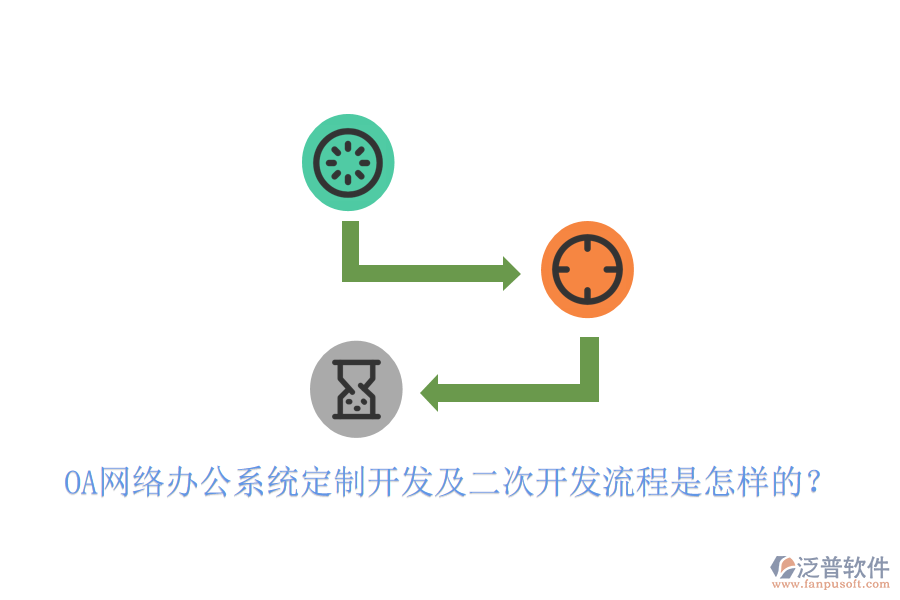  OA<a href=http://keekorok-lodge.com/oa/ target=_blank class=infotextkey>網(wǎng)絡(luò)辦公</a>系統(tǒng)定制開發(fā)及<a href=http://keekorok-lodge.com/Implementation/kaifa/ target=_blank class=infotextkey>二次開發(fā)</a>流程是怎樣的？