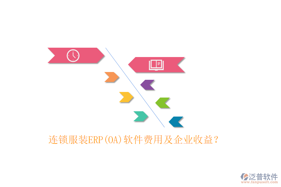 連鎖服裝ERP(OA)軟件費(fèi)用及企業(yè)收益？