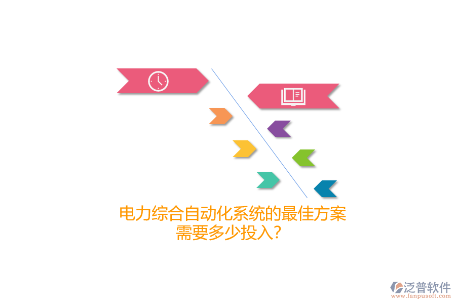 電力綜合自動化系統(tǒng)的最佳方案，需要多少投入？