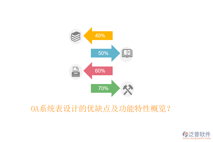  OA系統(tǒng)表設(shè)計(jì)的優(yōu)缺點(diǎn)及功能特性概覽？