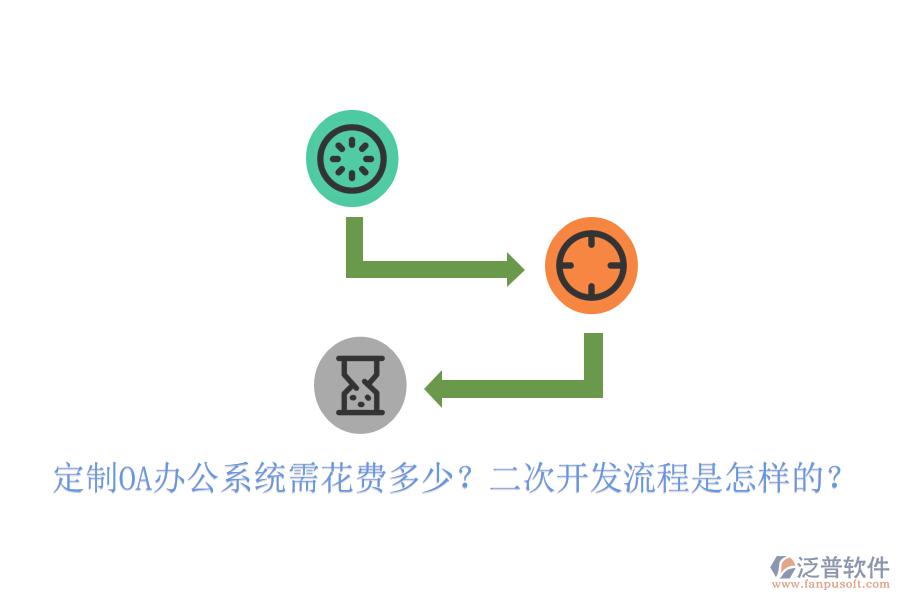  定制OA辦公系統(tǒng)需花費(fèi)多少？<a href=http://keekorok-lodge.com/Implementation/kaifa/ target=_blank class=infotextkey>二次開(kāi)發(fā)</a>流程是怎樣的？