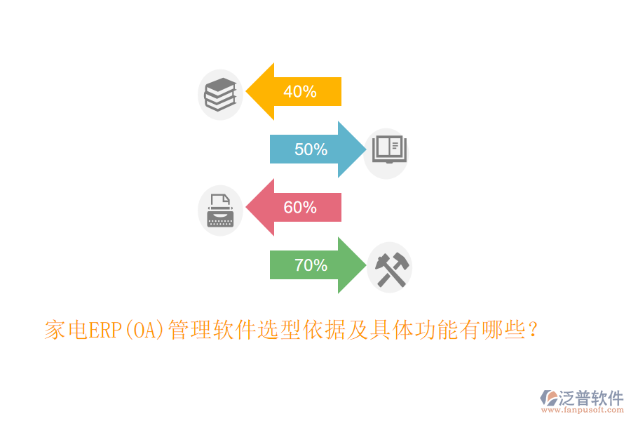 家電ERP(OA)管理軟件選型依據(jù)及具體功能有哪些？