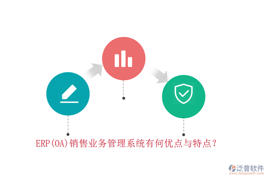 ERP(OA)銷售業(yè)務(wù)管理系統(tǒng)有何優(yōu)點與特點？