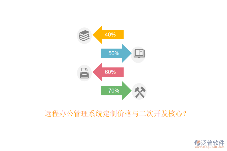 遠(yuǎn)程辦公管理系統(tǒng)定制價(jià)格與二次開發(fā)核心？