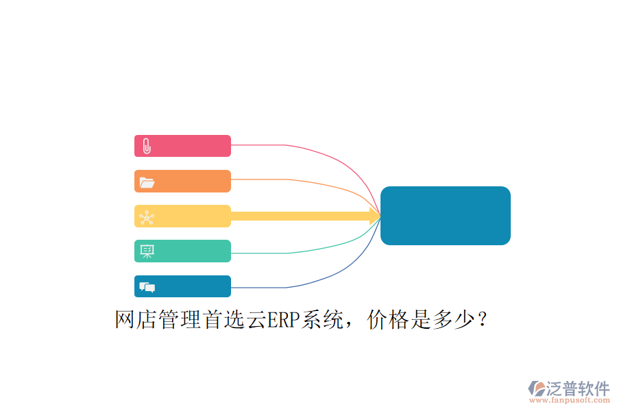 網(wǎng)店管理首選云ERP系統(tǒng)，價(jià)格是多少？