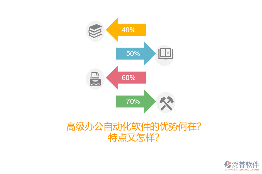 高級辦公自動化軟件的優(yōu)勢何在？特點又怎樣？