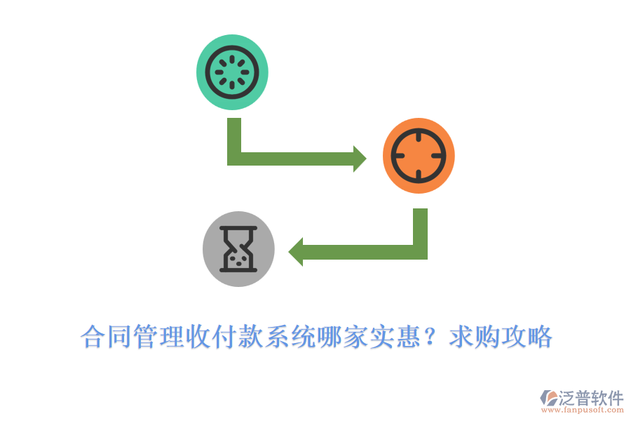 合同管理收付款系統(tǒng)哪家實(shí)惠？求購(gòu)攻略