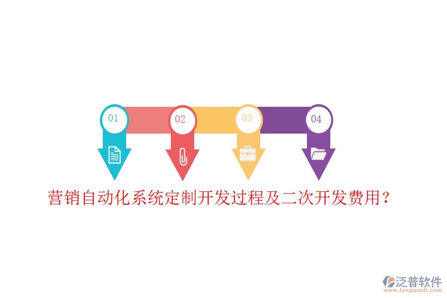  營銷自動化系統(tǒng)定制開發(fā)過程及<a href=http://keekorok-lodge.com/Implementation/kaifa/ target=_blank class=infotextkey>二次開發(fā)</a>費用？